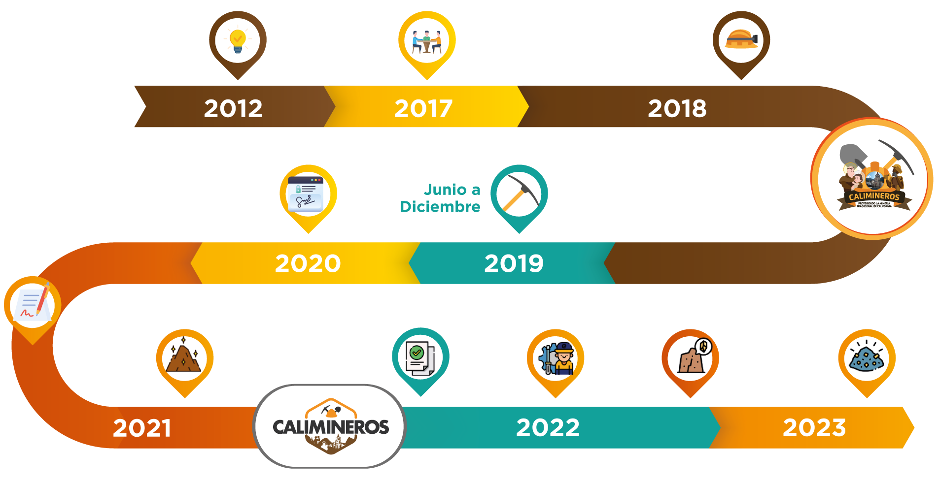 Linea-sin-textos Linea-sin-textos